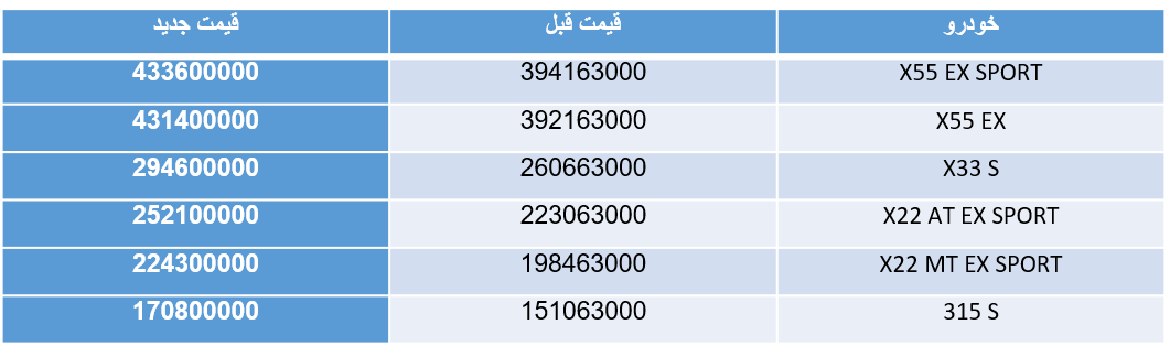 قیمت محصولات مدیران خودرو