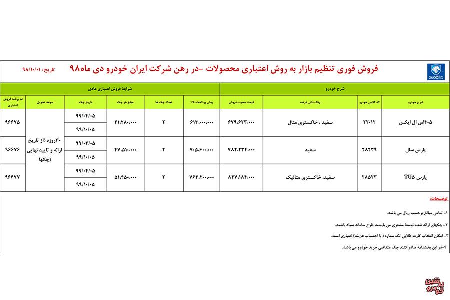 فروش فوری ایران خودرو