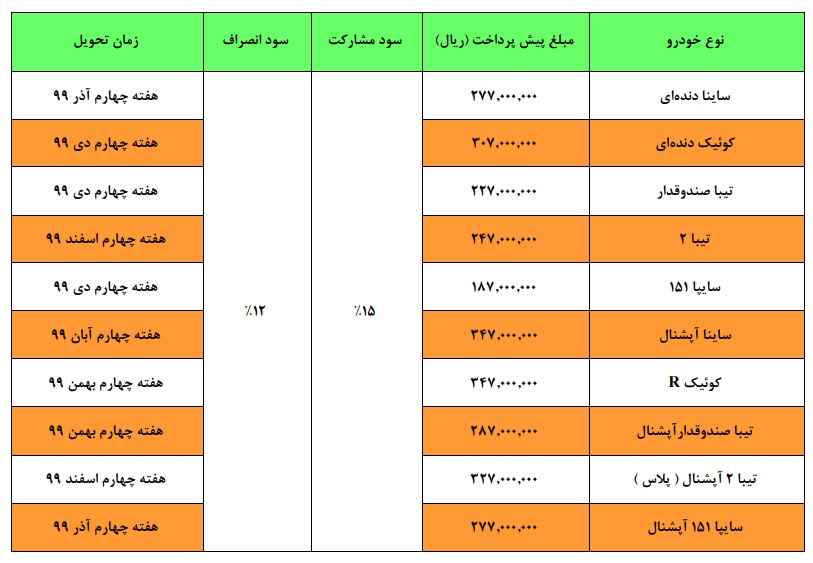 سایپا