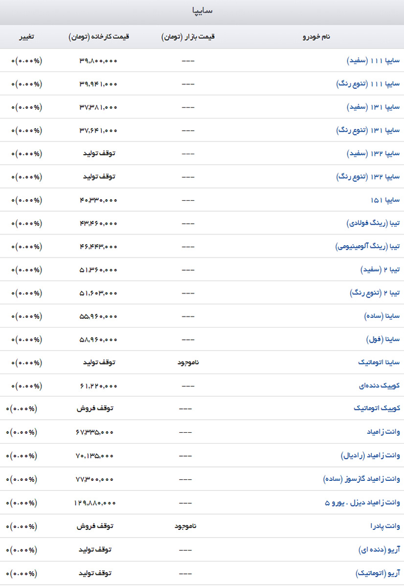 قیمت روز سایپا